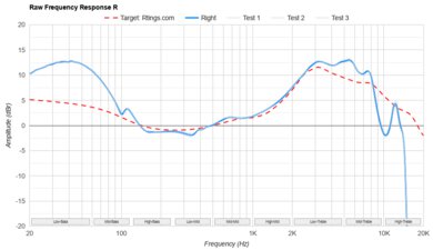 JBL Tune Buds True Wireless Raw FR R