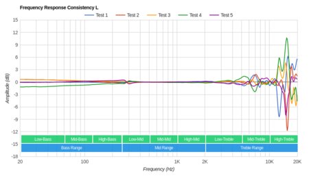 Grado SR225e/SR225 Consistency L