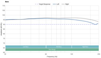 Pioneer DJ HDJ-CUE1BT Bass