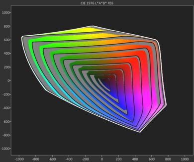 Hisense U6N BT.2020 Gamut Rings