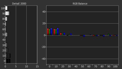 Anker Nebula Mars 3 Post White Balance Picture