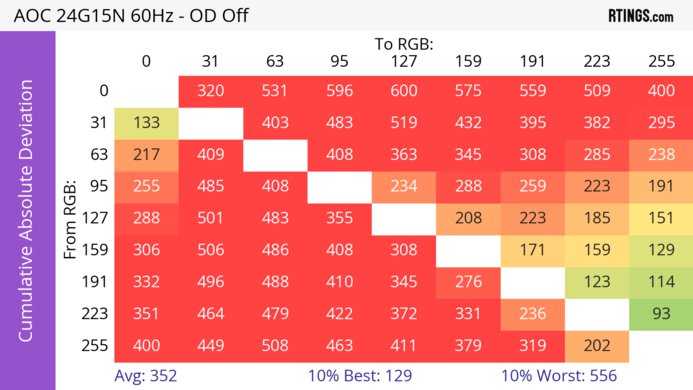 AOC 24G15N CAD Heatmap 60Hz
