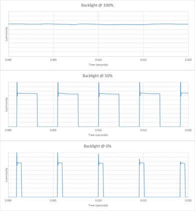 Toshiba Amazon Fire TV 2018 Backlight chart