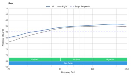 LucidSound LS31 Wireless Bass