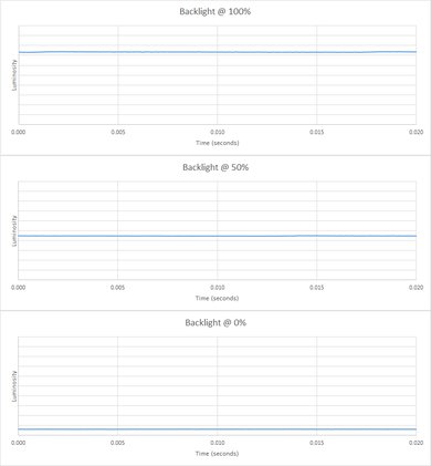 Dell U2515H Backlight Picture