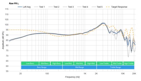 Sennheiser HD 58X Jubilee Raw FR L
