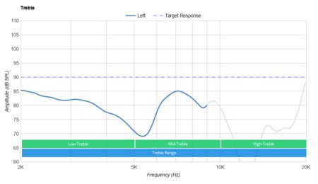 TaoTronics TT-BH041 Bluetooth Headset Treble