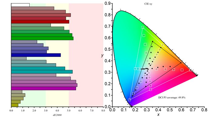 ASUS TUF Gaming VG258QM Color Gamut DCI-P3 Picture