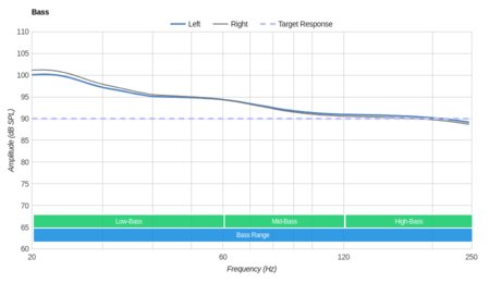 MEE audio M9B Wireless Bass