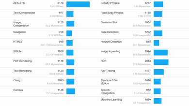 Microsoft Surface Pro 8 (2021) Geekbench Image