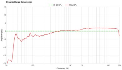 JBL Authentics 200 Dynamic Range Compression