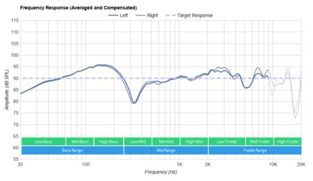 Audio-Technica ATH-DSR9BT Wireless Frequency Response