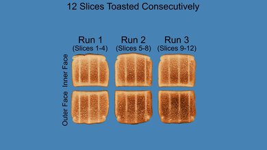 Wolf Gourmet Four Slice Toaster Repeated Toasting Photo