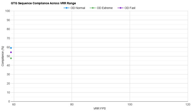 Dell S2721QS VRR Compliance