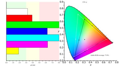 HP OMEN 27 Color Gamut ARGB Picture