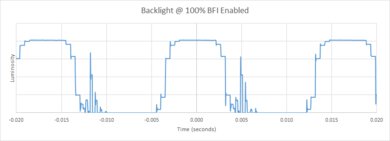 Vizio P Series Quantum 2021 BFI Frequency Picture
