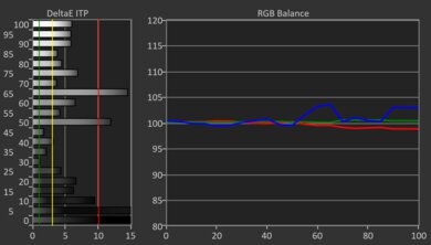 Hisense CanvasTV 2024 HDR Post White Balance Picture