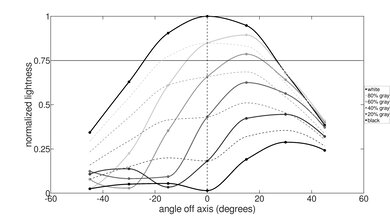 Lenovo 100e Chromebook 2nd Gen (2019) Vertical Lightness Picture