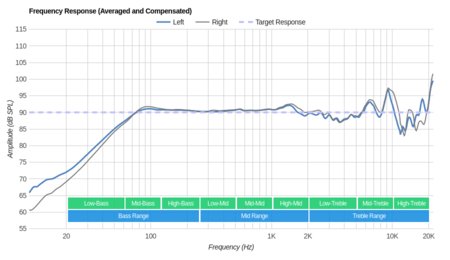 Stax SR-L300 Frequency Response