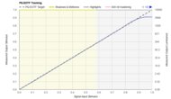 PQ EOTF Graph