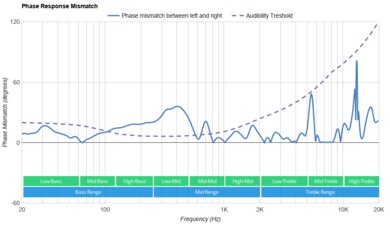 SteelSeries Arctis Nova 3 Phase Response Mismatch