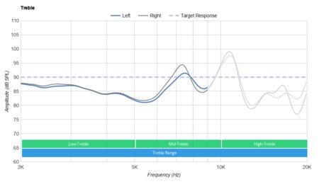 Mpow MDots True Wireless Treble