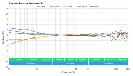 Sennheiser HD 201 Consistency R