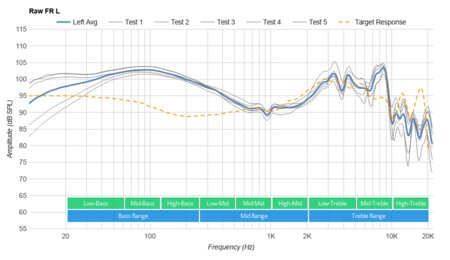 Corsair HS60 PRO SURROUND Raw FR L
