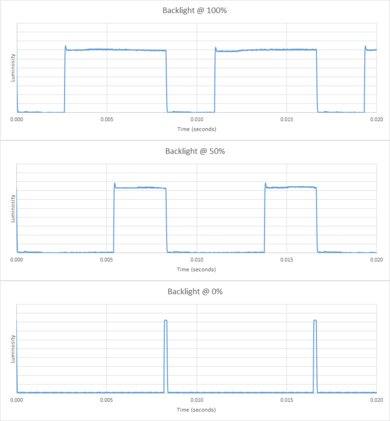 LG UH6550 Backlight Picture