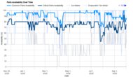 GE Profile PGE29BYTFS Parts Availability Graph