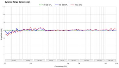 Vizio V Series V51x-J6 Dynamic Range Compression