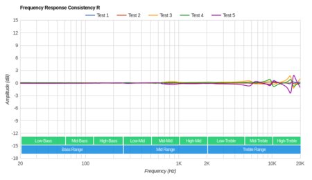 Symphonized NRG 3.0 Consistency R