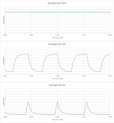 Hisense QD6/QD65NF QLED Backlight chart