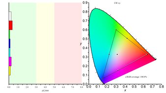 Dell S3225QC sRGB Color Gamut Picture