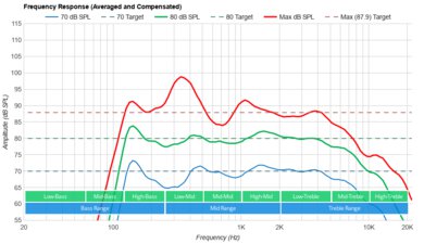 Hisense U6H Frequency Response