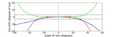 HP Chromebook x360 14 (2021) Horizontal Hue Picture