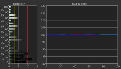 Samsung QN90F HDR Post White Balance Picture