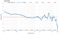 Bose QuietComfort Headphones Wireless Sound Profile