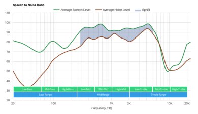 JBL Endurance Peak II True Wireless SpNR