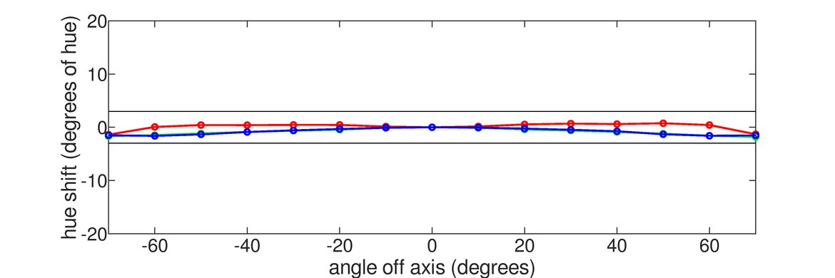 AOC CQ32G1 Horizontal Hue Graph