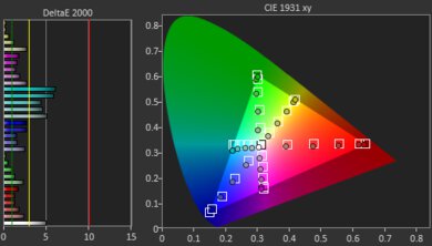 LG UQ9000 Pre Color Picture