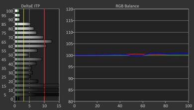 TCL 98QM8K HDR Pre White Balance Picture