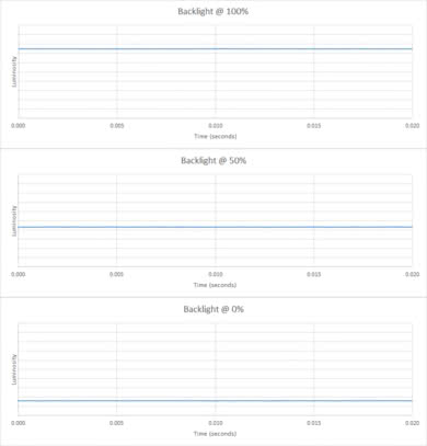 Acer XF251Q Bmiirx Backlight Picture