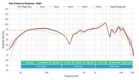 Beats Studio Wireless Raw FR R