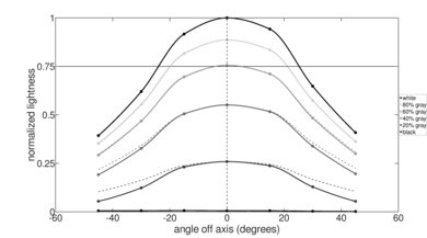 Lenovo Yoga 6 13 (2023) Vertical Lightness Picture