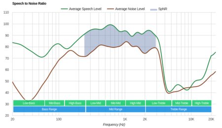Sony WH-H900N/h.ear on 2 Wireless SpNR