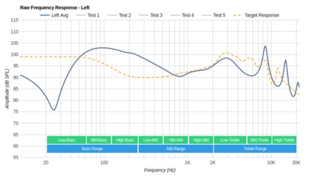 Anker SoundBuds Sport Raw FR L