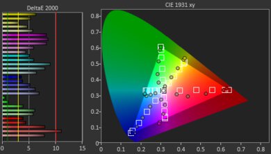 Optoma GT1090HDR Post Color Picture