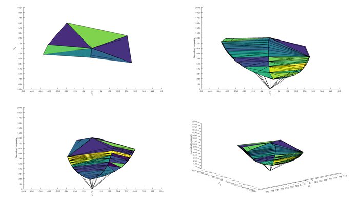 LG 27GN800-B sRGB Color Volume ITP Picture