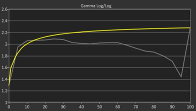 Acer Aspire 5 15 (2020) Gamma Curve Screencap